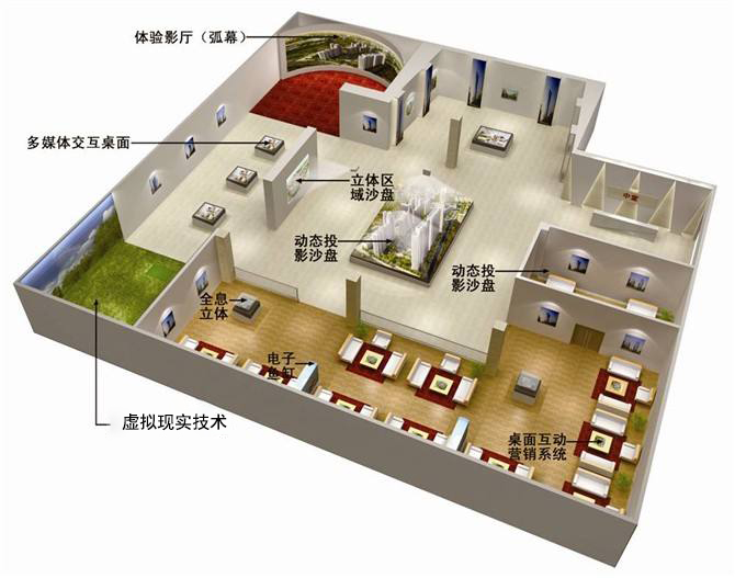 售樓中心展廳設(shè)計方案 售樓中心展廳設(shè)計方案