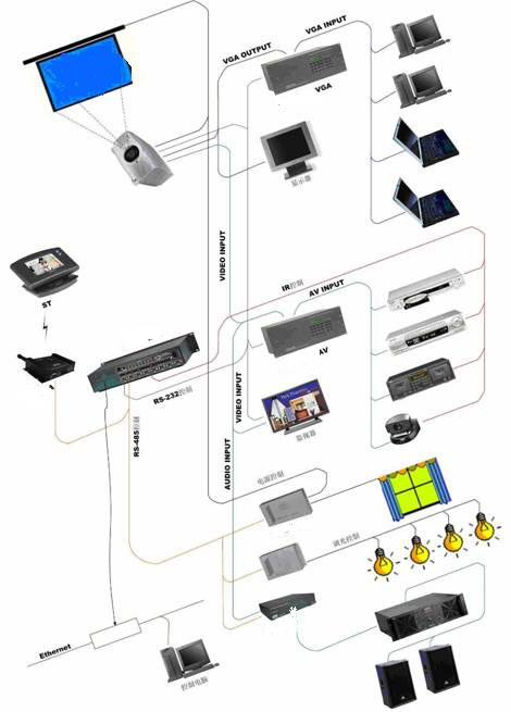 展廳智能中控系統(tǒng) 展廳智能中控系統(tǒng)