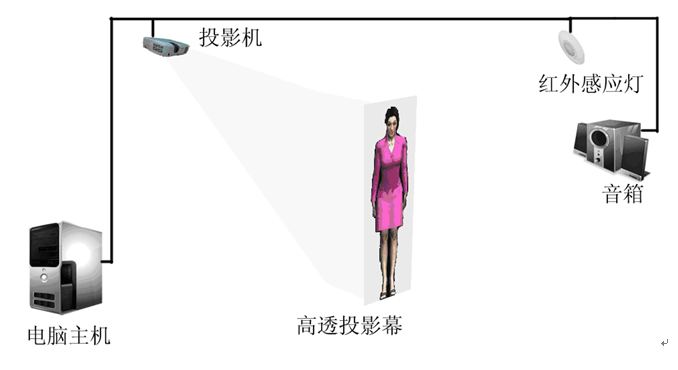 虛擬講解員 虛擬講解員