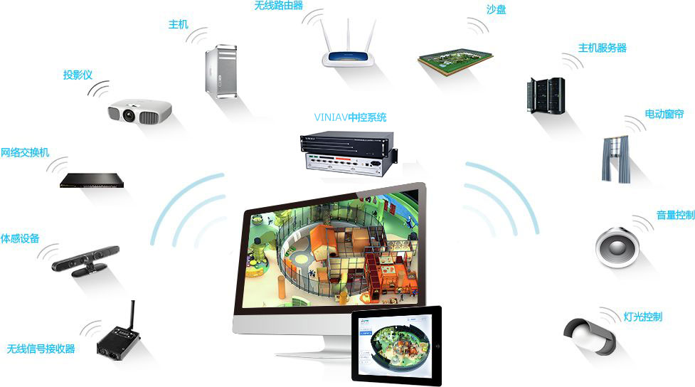 VINIAV數(shù)字展廳中控系統(tǒng) VINIAV數(shù)字展廳中控系統(tǒng)