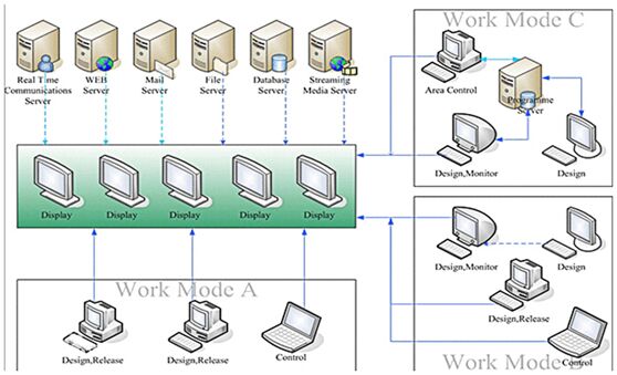 多媒體展示系統(tǒng) 多媒體展示系統(tǒng)