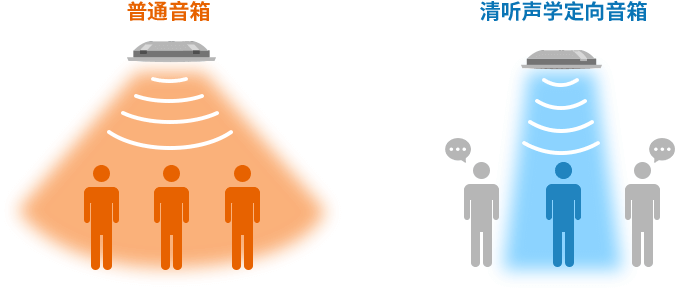 數(shù)字展廳音頻系統(tǒng)控制系統(tǒng) 數(shù)字展廳音頻系統(tǒng)控制系統(tǒng)