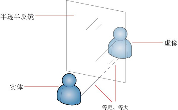 全息沙盤 全息沙盤