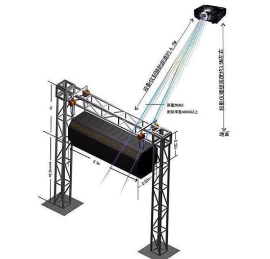 霧幕投影 霧幕投影