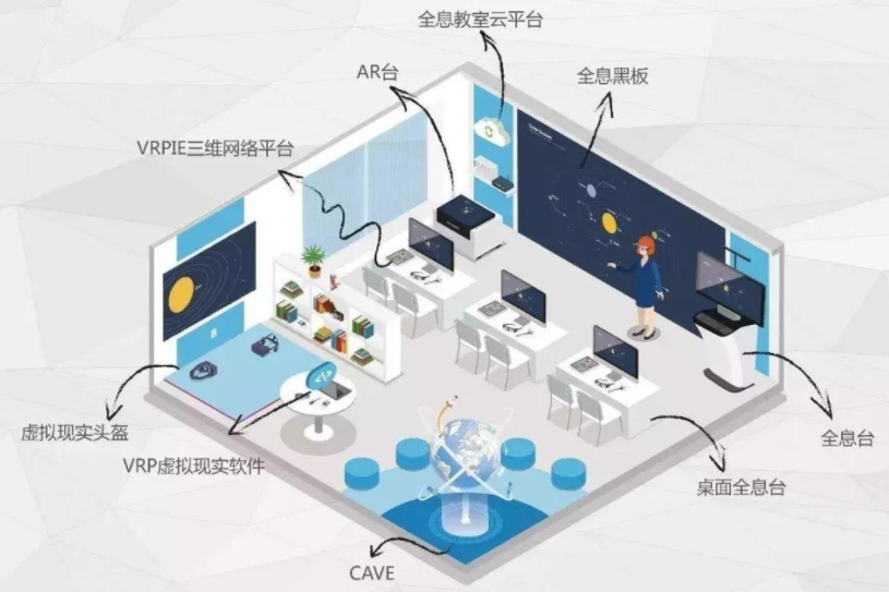 全息投影教學應用 全息投影教學應用