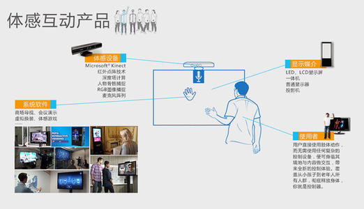 體感互動(dòng) 體感互動(dòng)