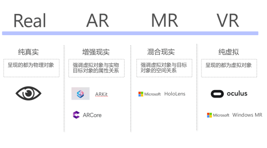 VR、AR、MR三者關(guān)系及區(qū)別