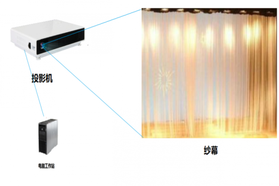 行業(yè)動(dòng)態(tài)